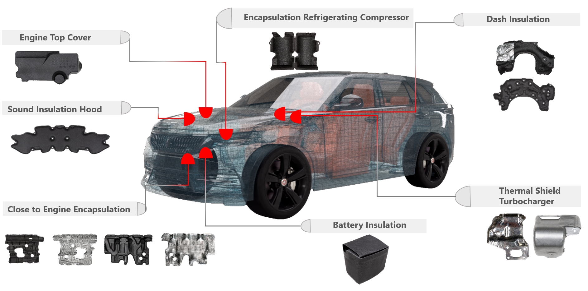 Powertrain solutions(图1)