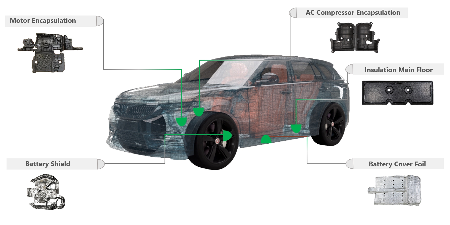 New Energy Vehicles(图1)